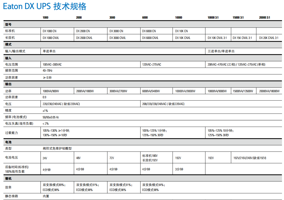 伊顿 DX UPS